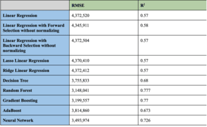 Image of NBA Salary Predictor